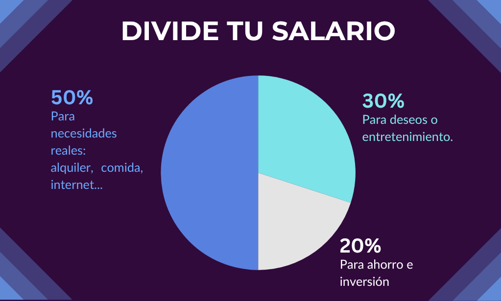 errores que cometes con tu dinero