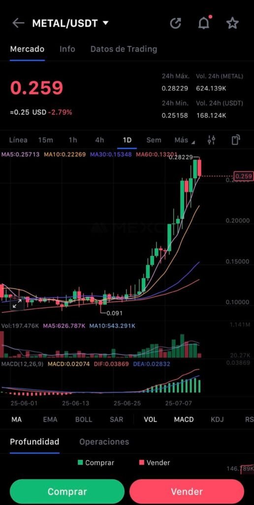 Compra de $METAL en el exchange MEXC paso previo al staking